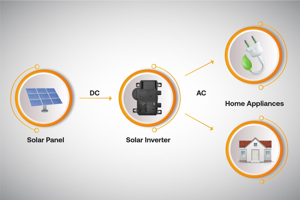 How do solar inverter function