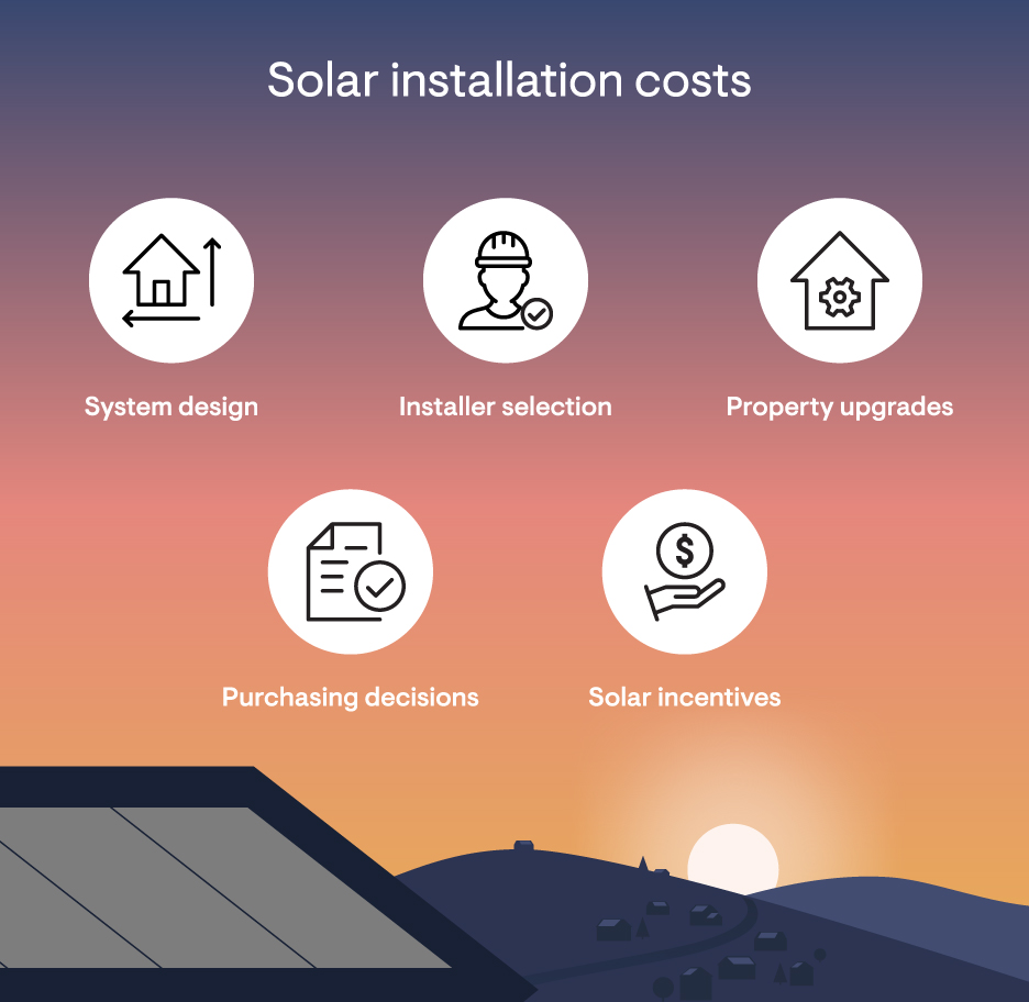 Solar installation costs image