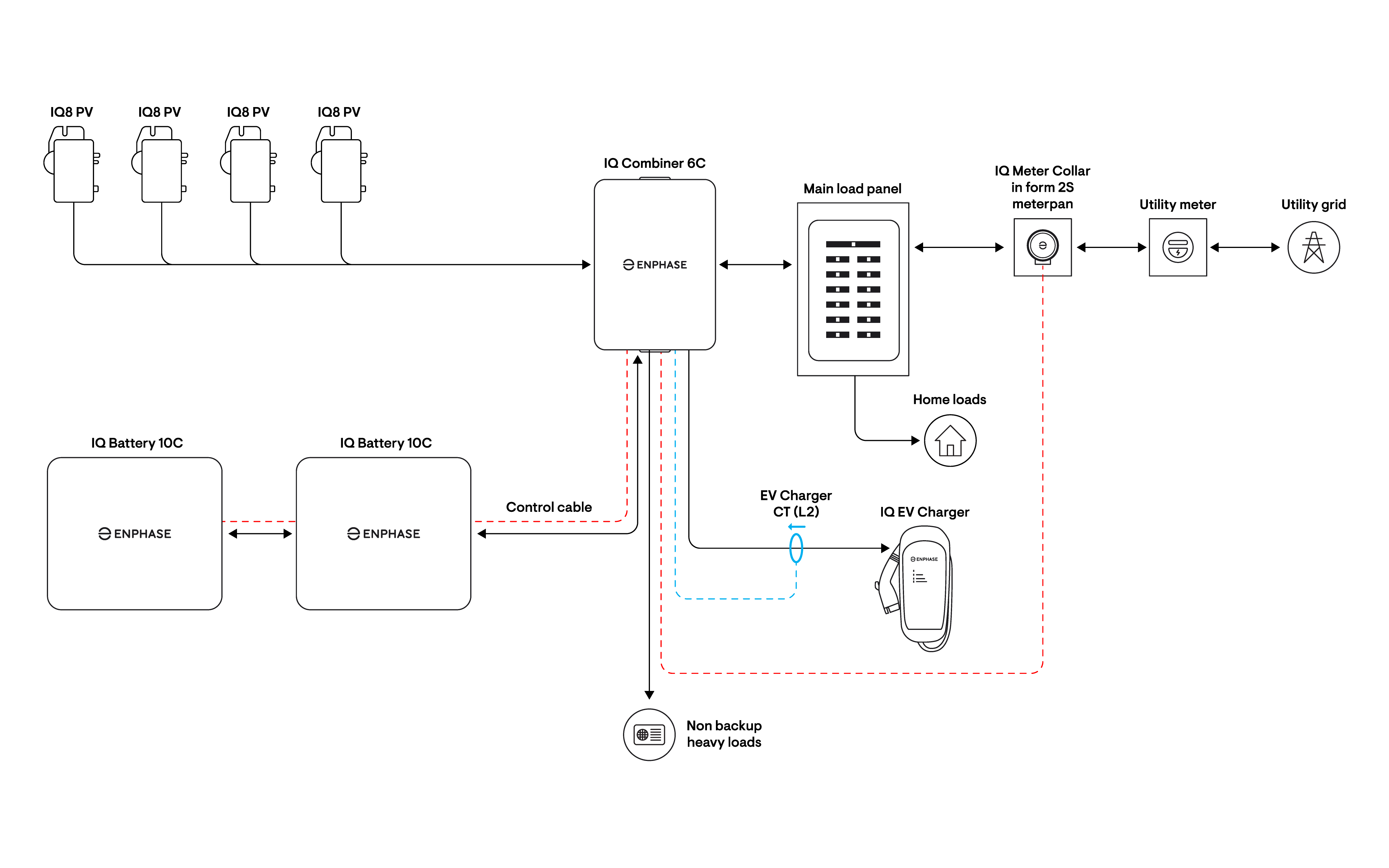 Standalone meter