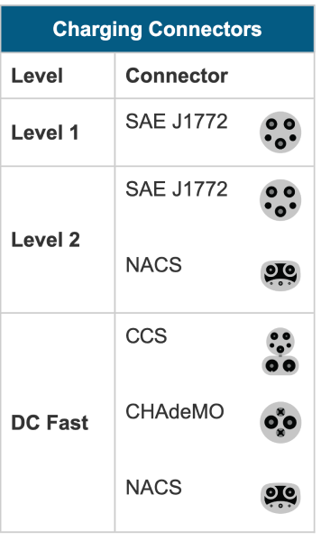 Cnnector types image