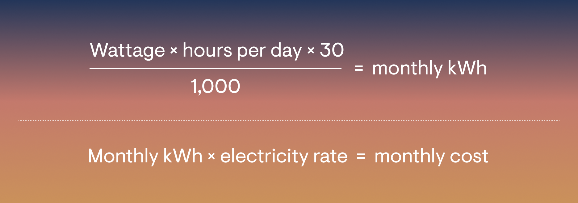 How appliance wattage affects your electricity bill