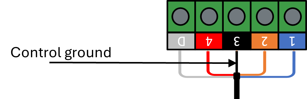 Control ground