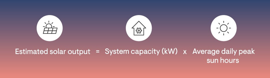 Estimate Solar output
