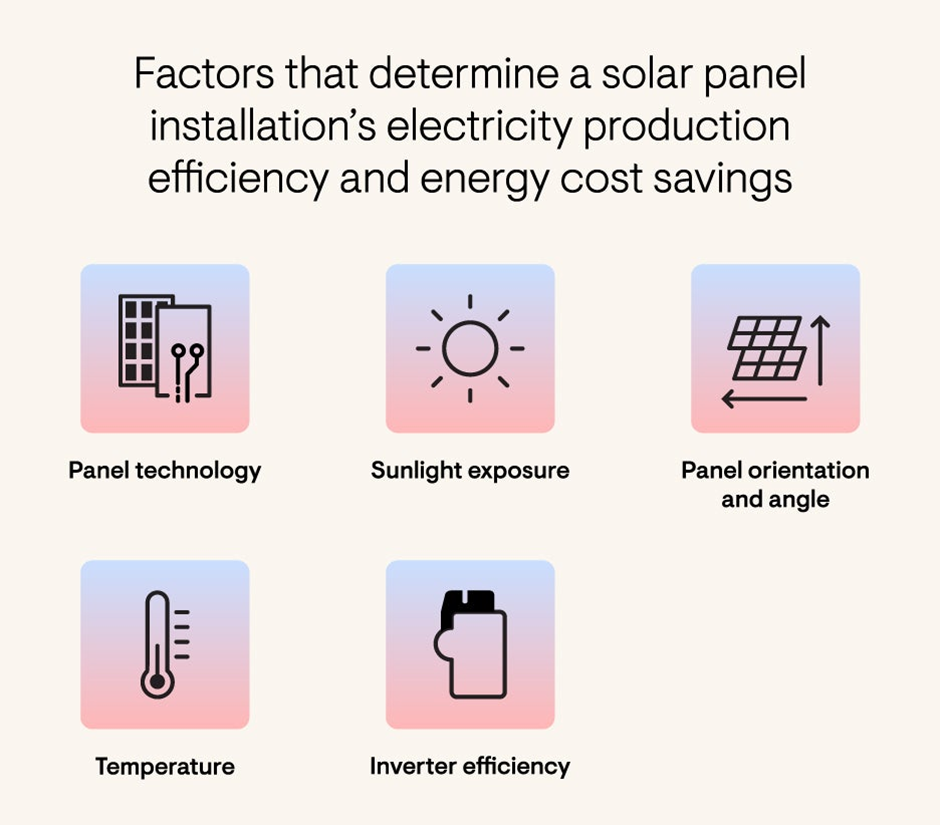 Factors