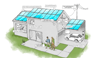 Home energy solution