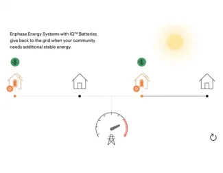 Demo of Grid Services