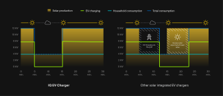 EV_Chargers_FastResponse_graph_NEWest_English