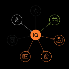 IQ Energy Management