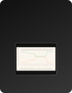 Smart energy management with dynamic load balancing