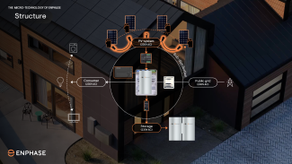 Battery effieciency