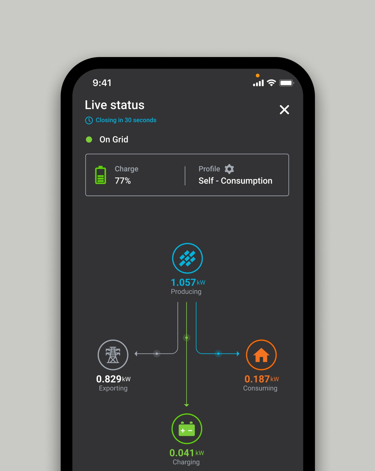 Phone preview System monitoring