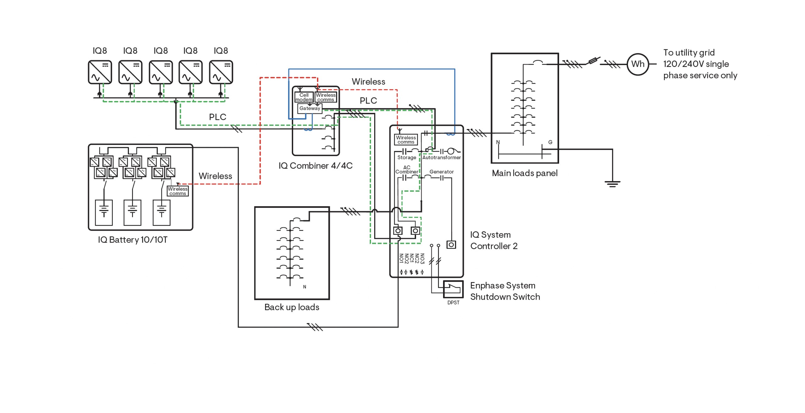 Single line diagram