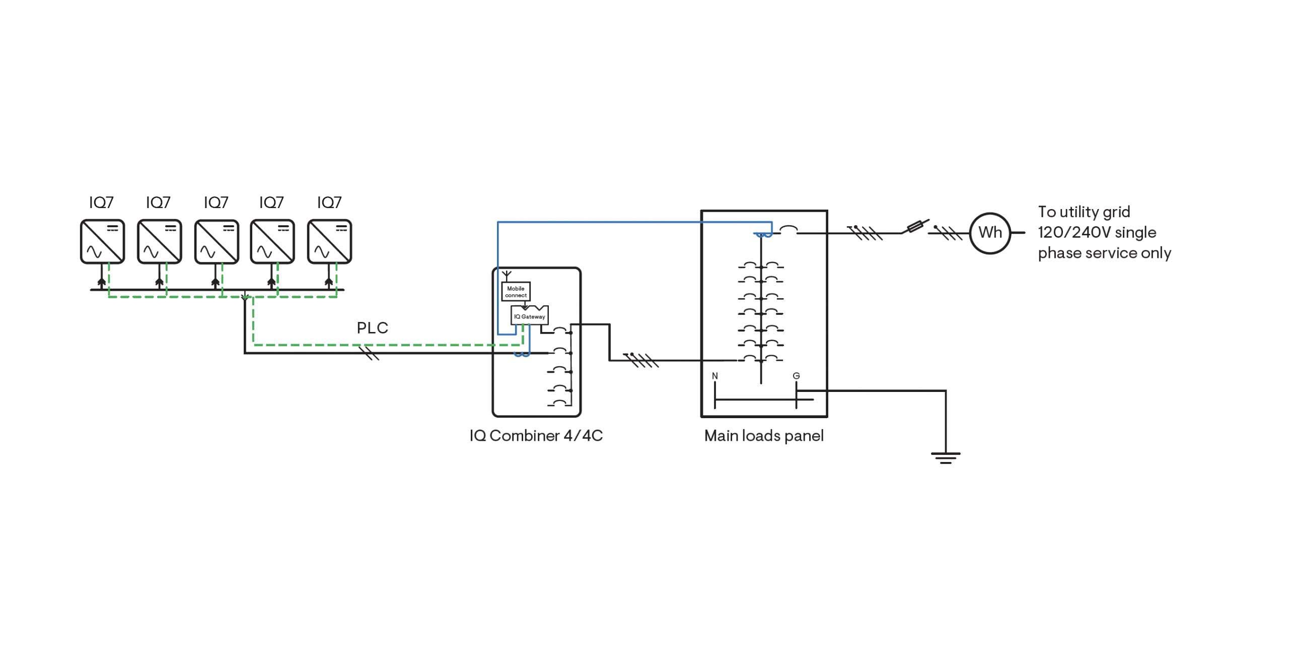 IQ7 Single line diagram solar only 