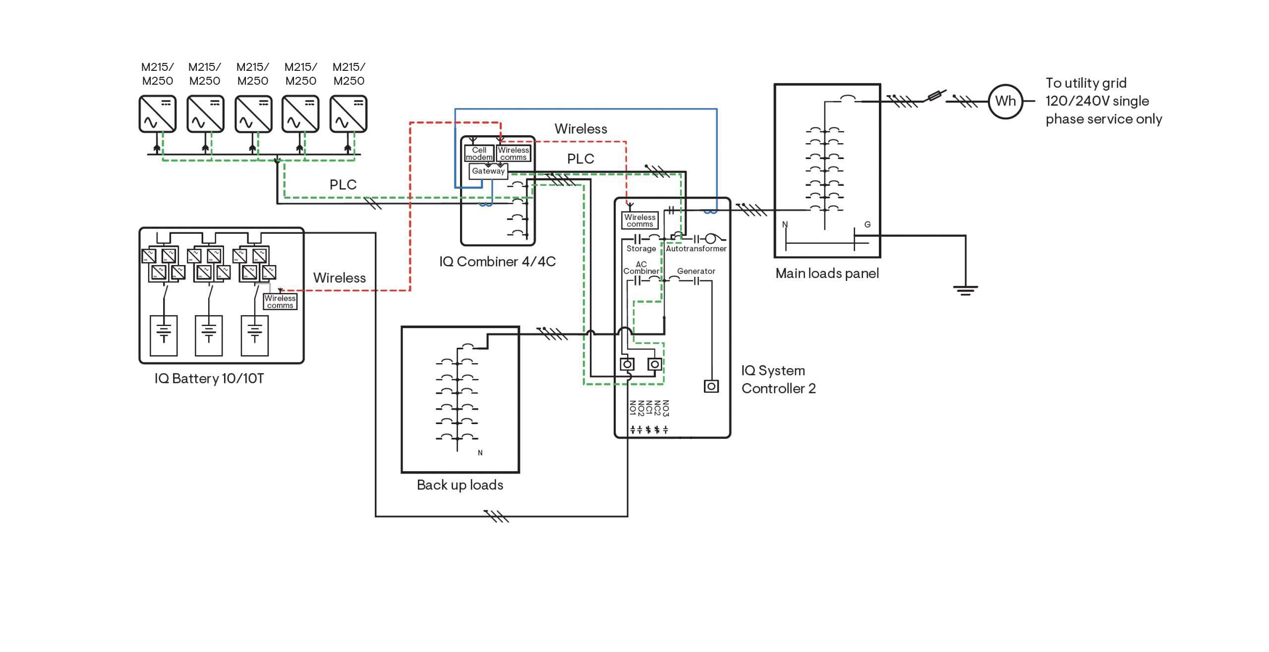 M215-250-Single-line-diagram-Full-energy-independence