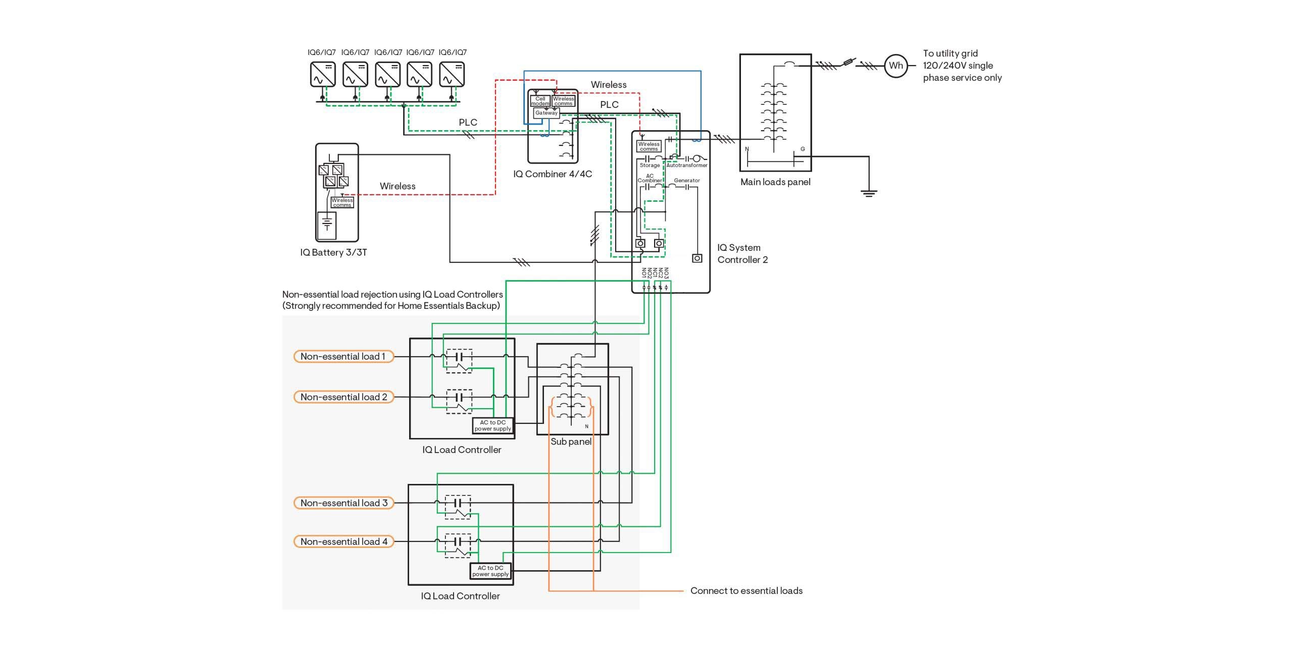Single line diagram Home essential backup
