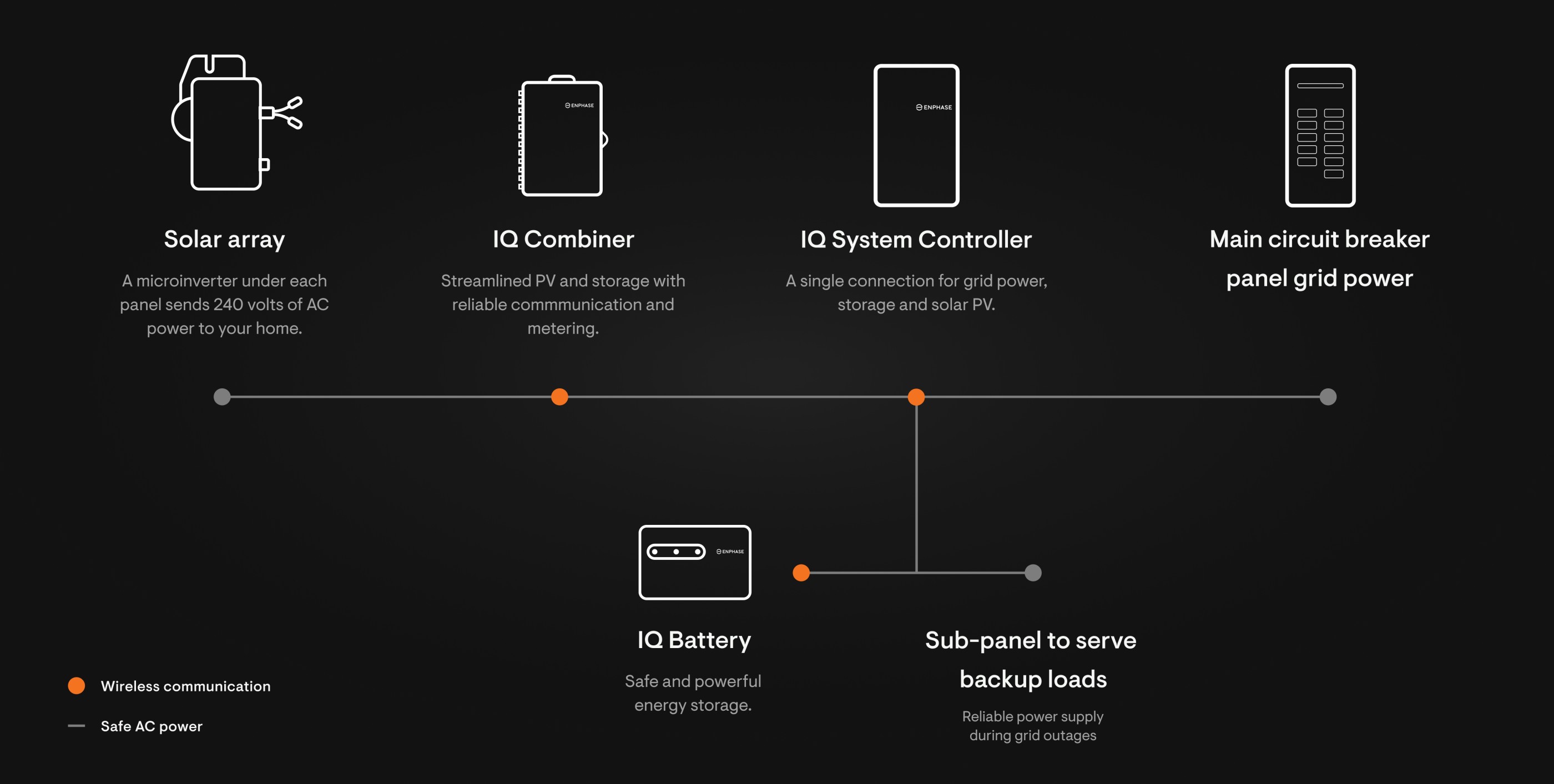 Wireing diagram essentials
