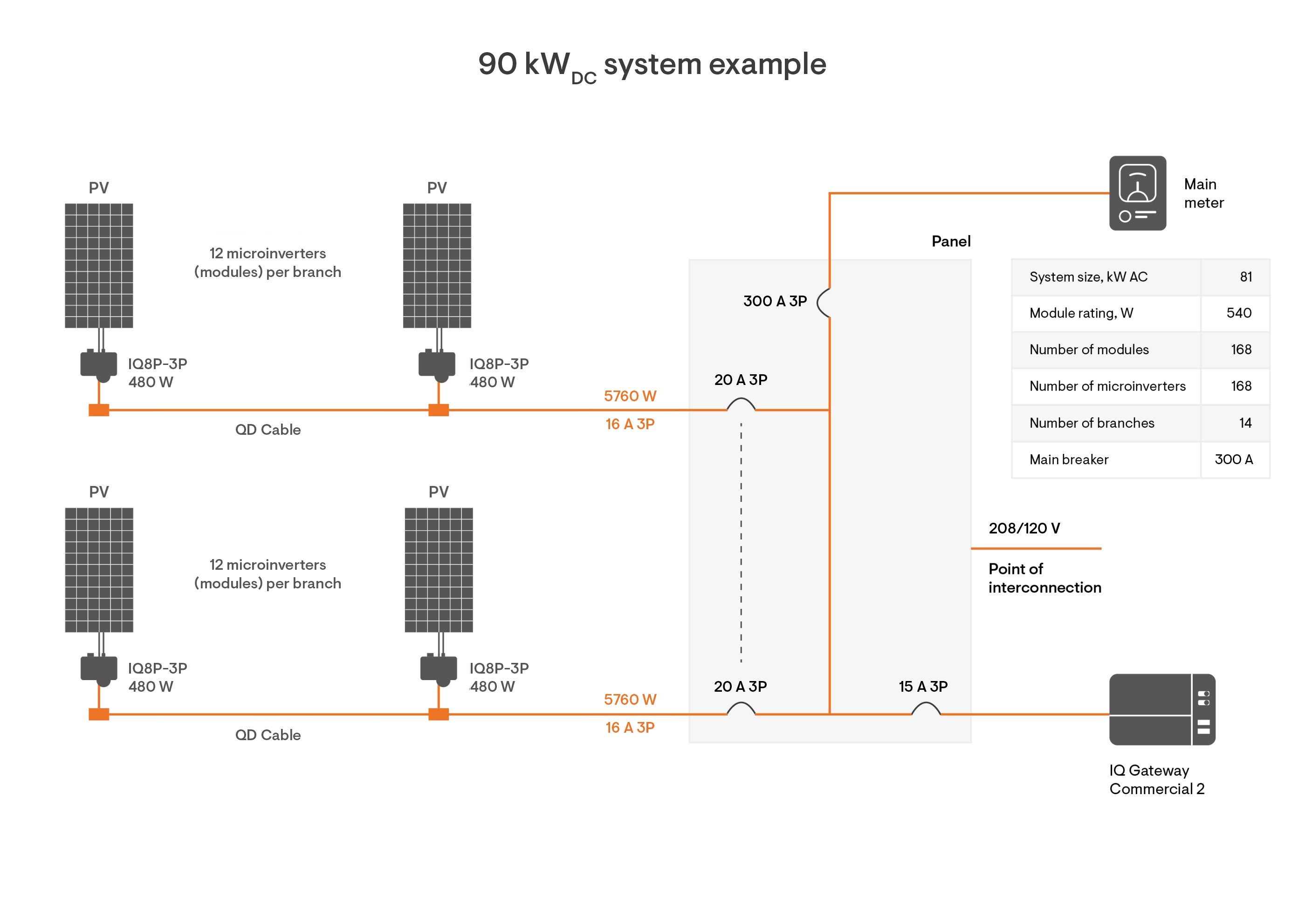IQ8P-3P Commercial Config SLD Diagram
