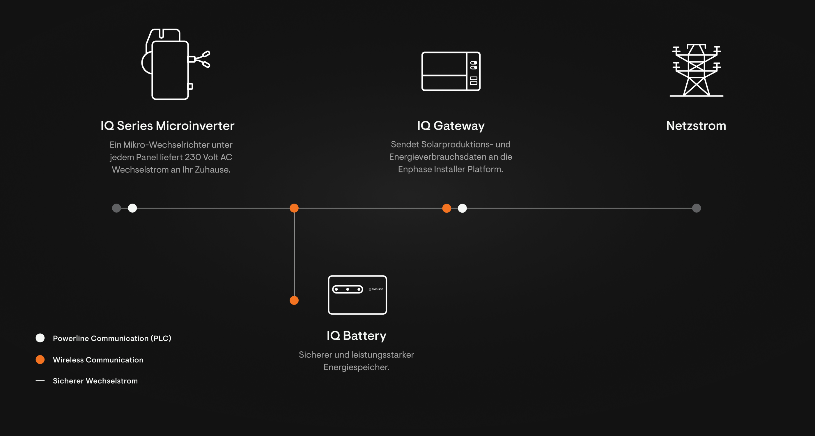 Wire-diagram-desktop-DE