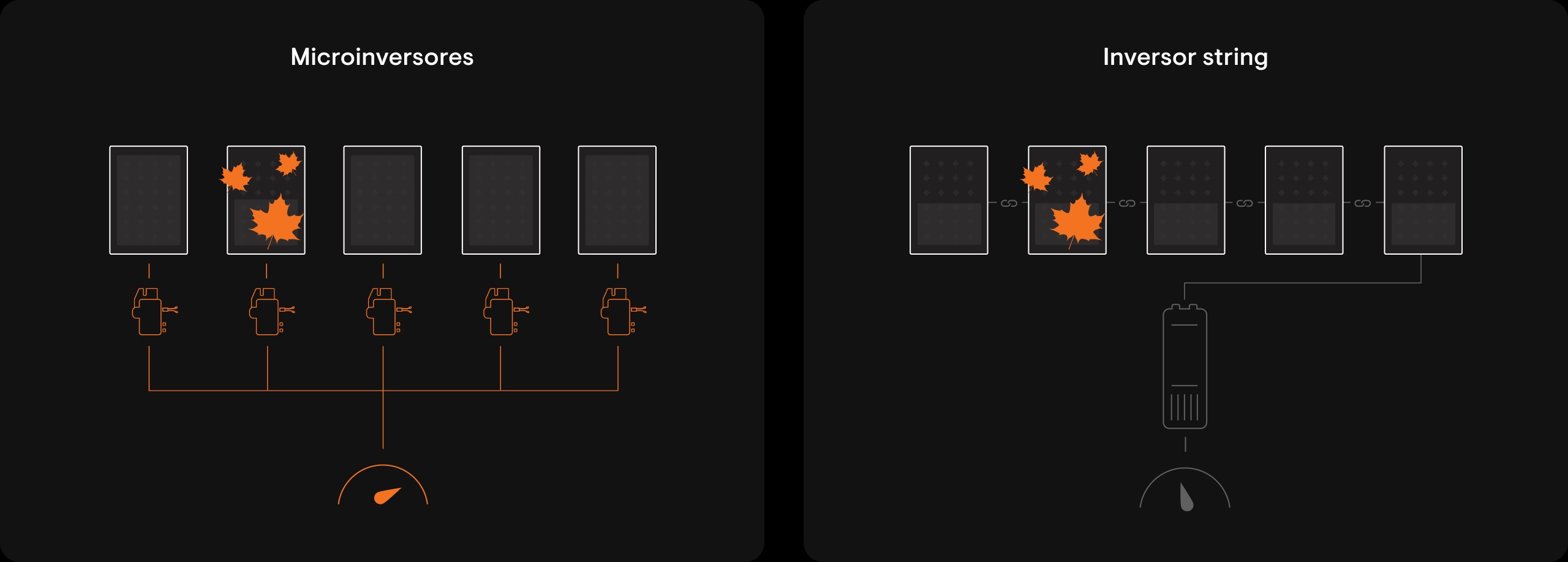 microinverter comparison_BR