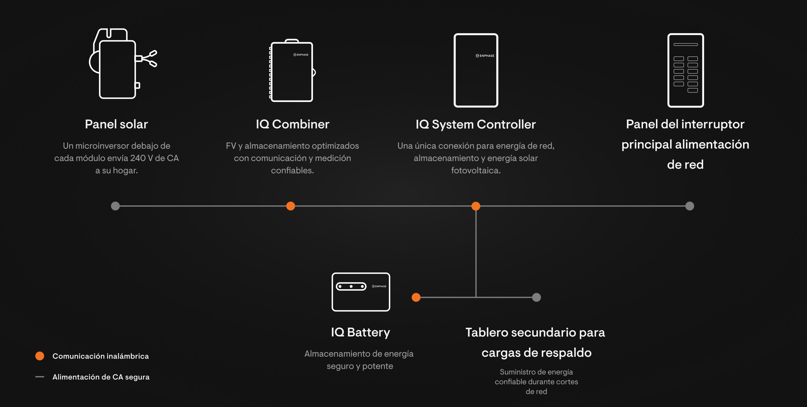 ES-MX-Essential-Wire-diagram-desktop