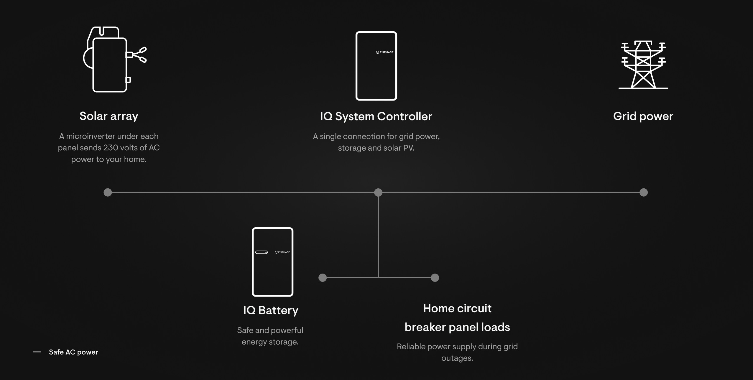 Component diagram
