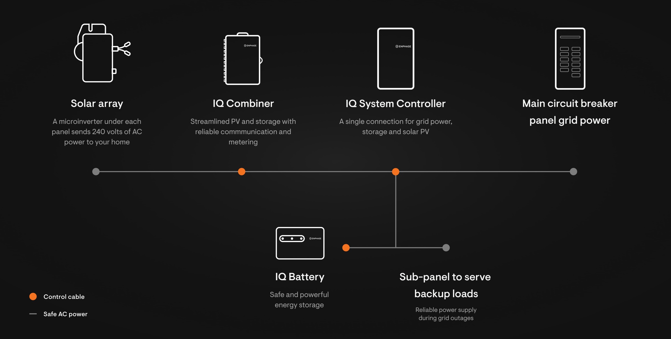 US-Essential-Wire-diagram-desktop