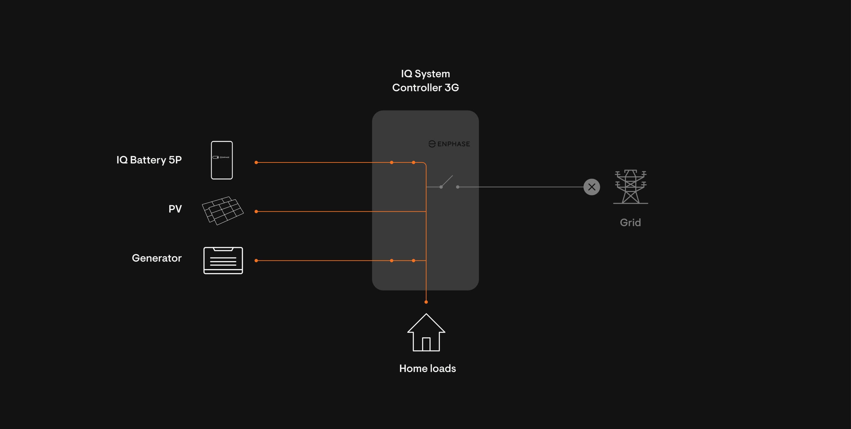 storage_diagram_desktop US