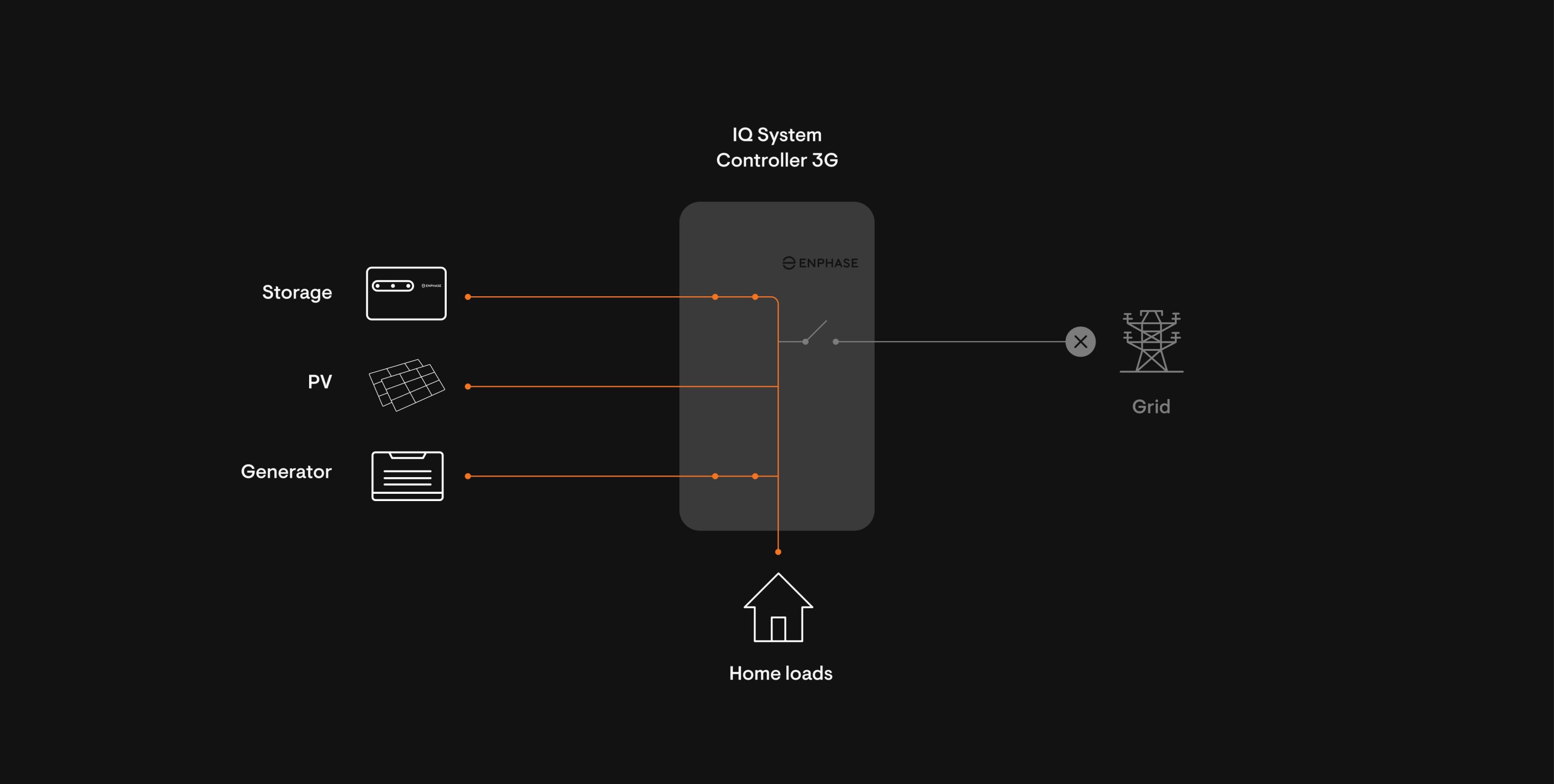 US_Installer_Storage_Diagram_Desktop_gen2