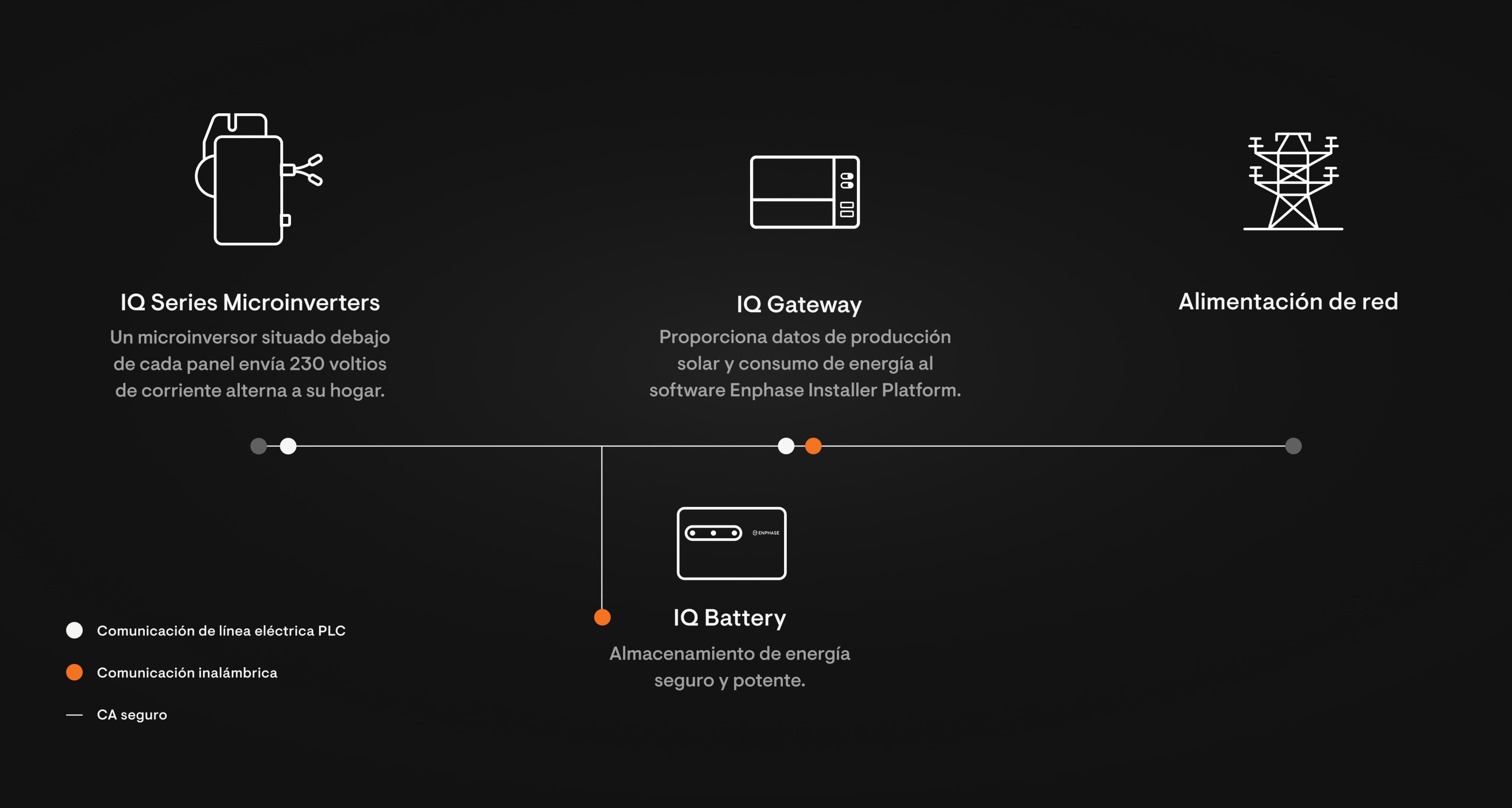 Whole-home-diagram-desktop-ES