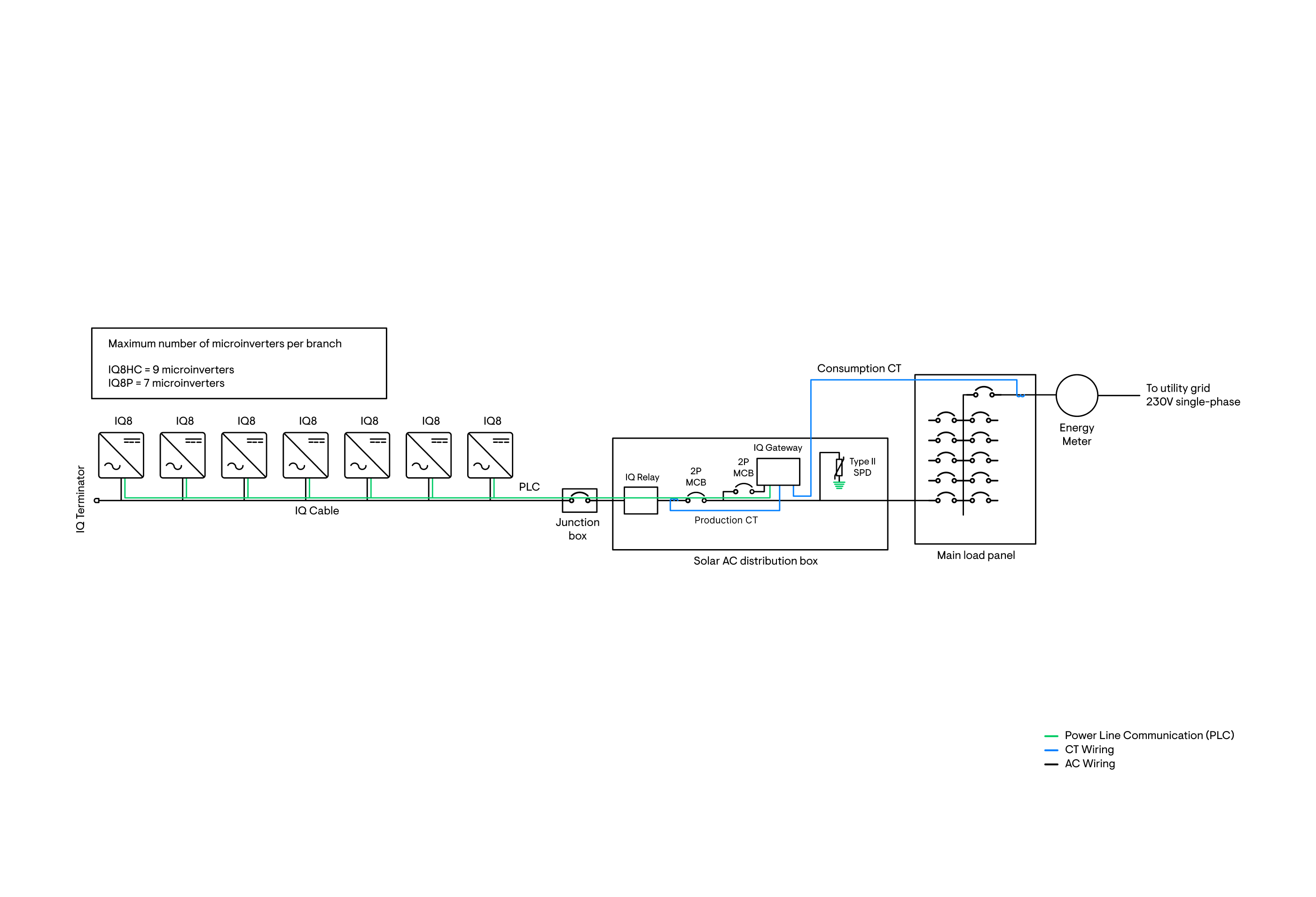 System diagram single phase