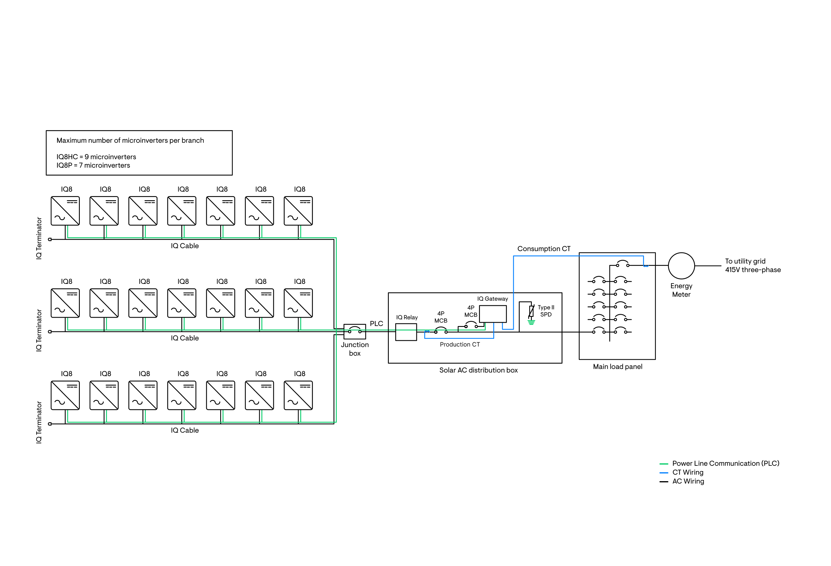 System diagram three phase