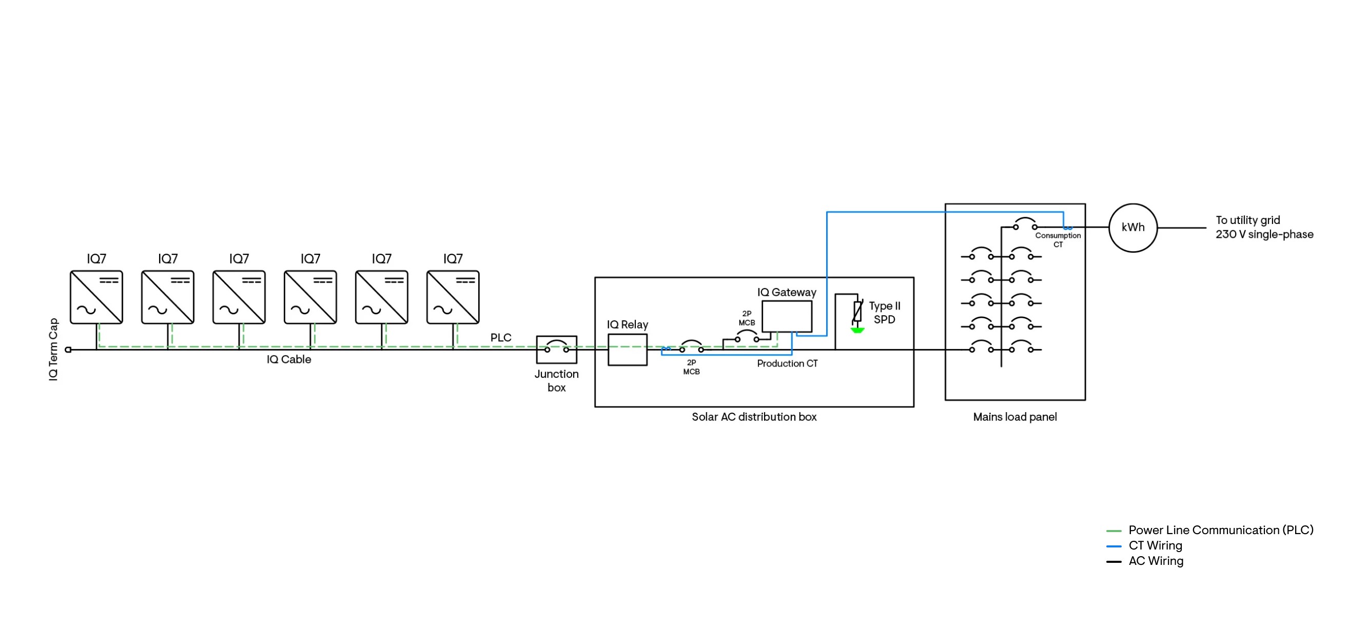 Single-phase-diagram-solar-only-IN_IQ7
