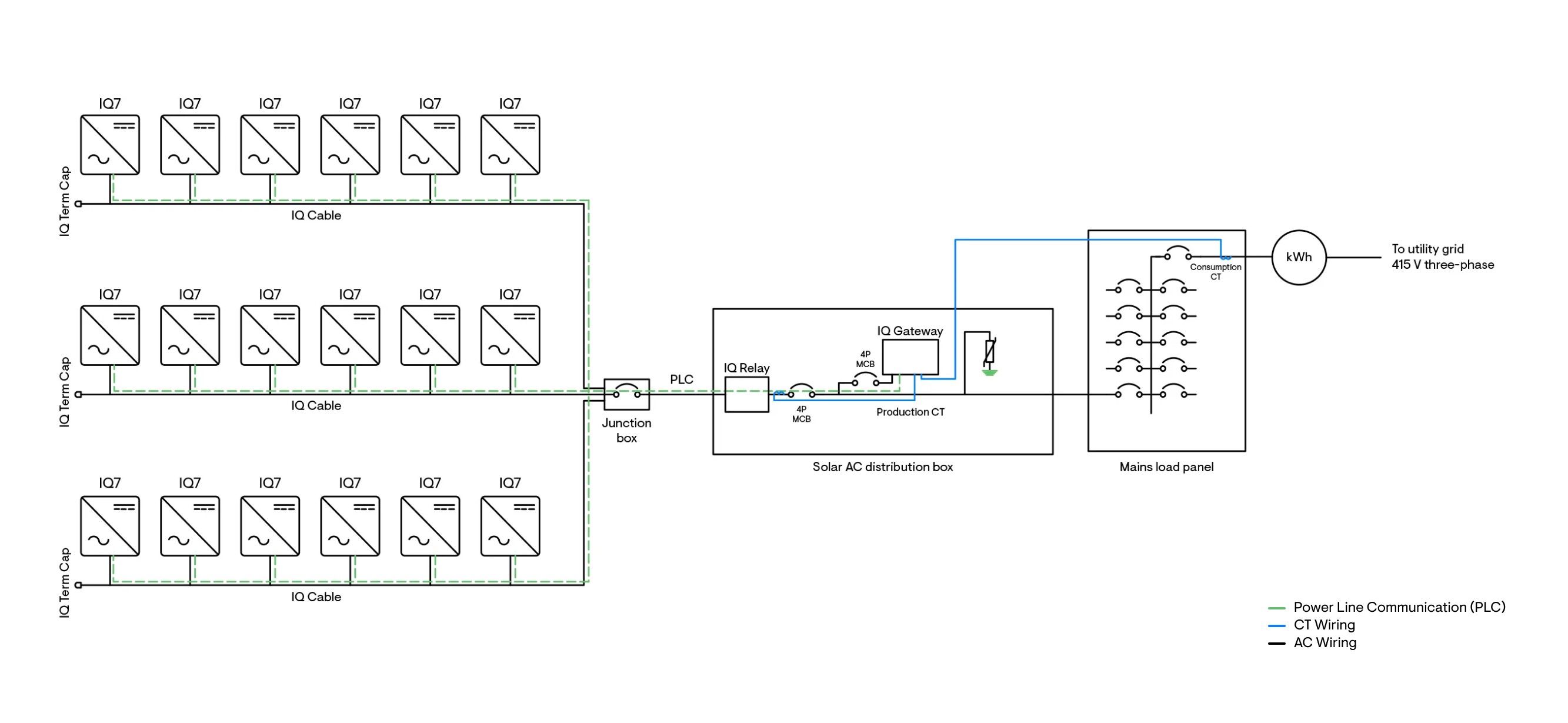 Three-phase-diagram-solar-only-IN_2