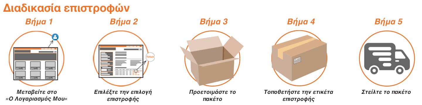 How to Return
