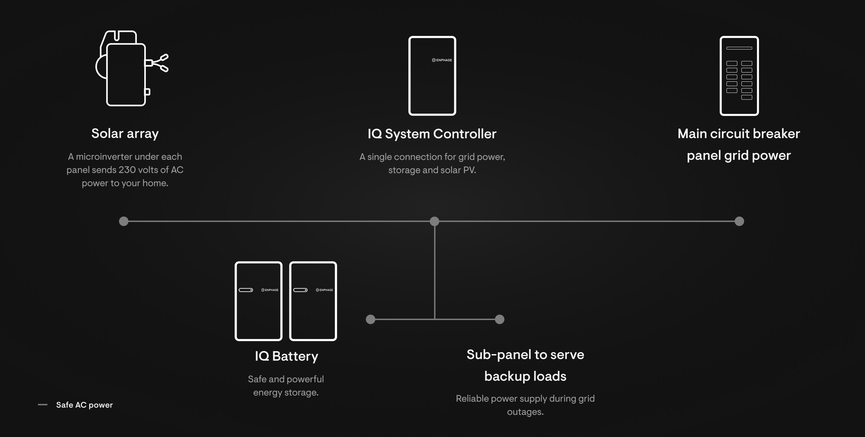 ZA-Essential-Wire-diagram