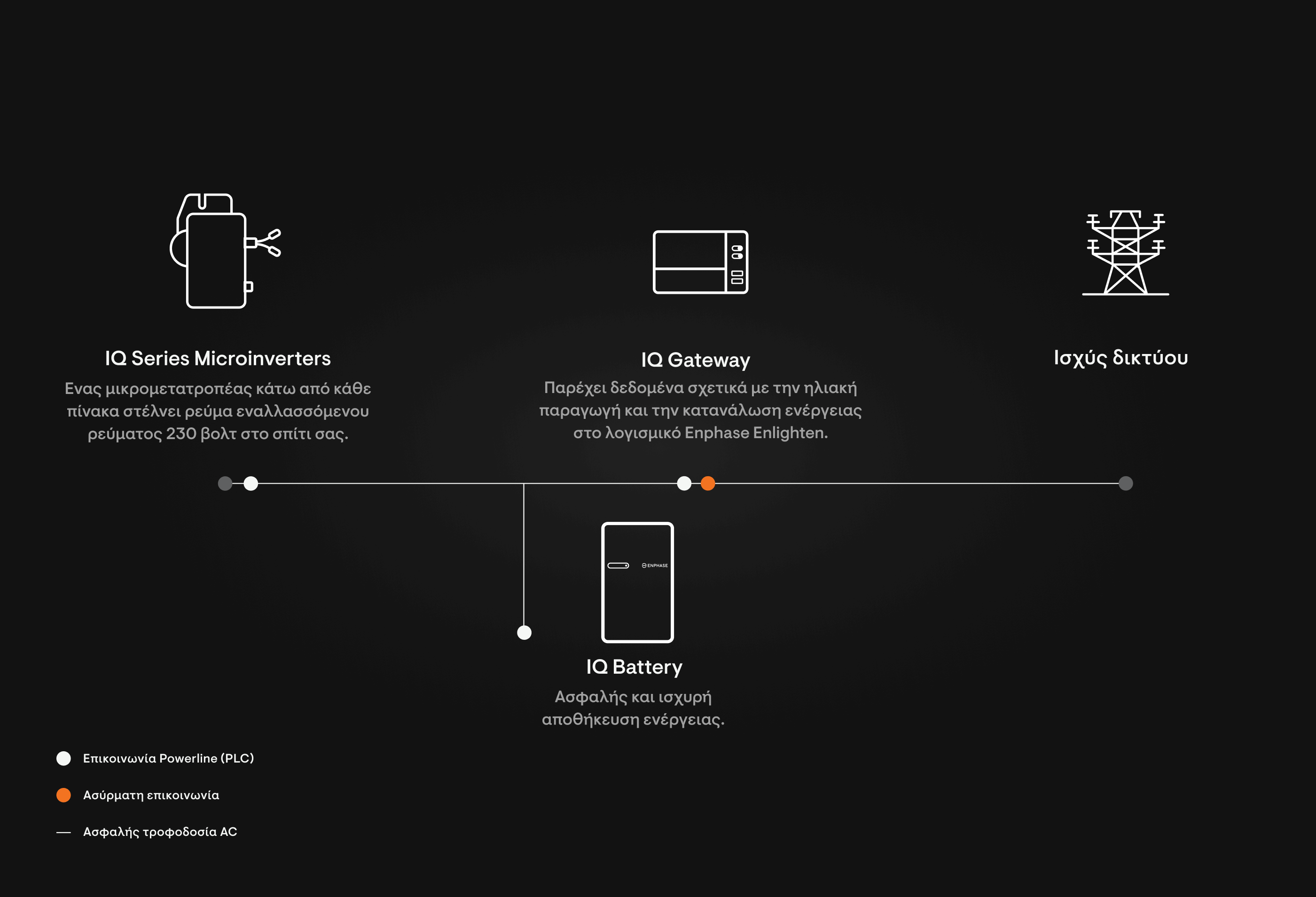 IQ Battery