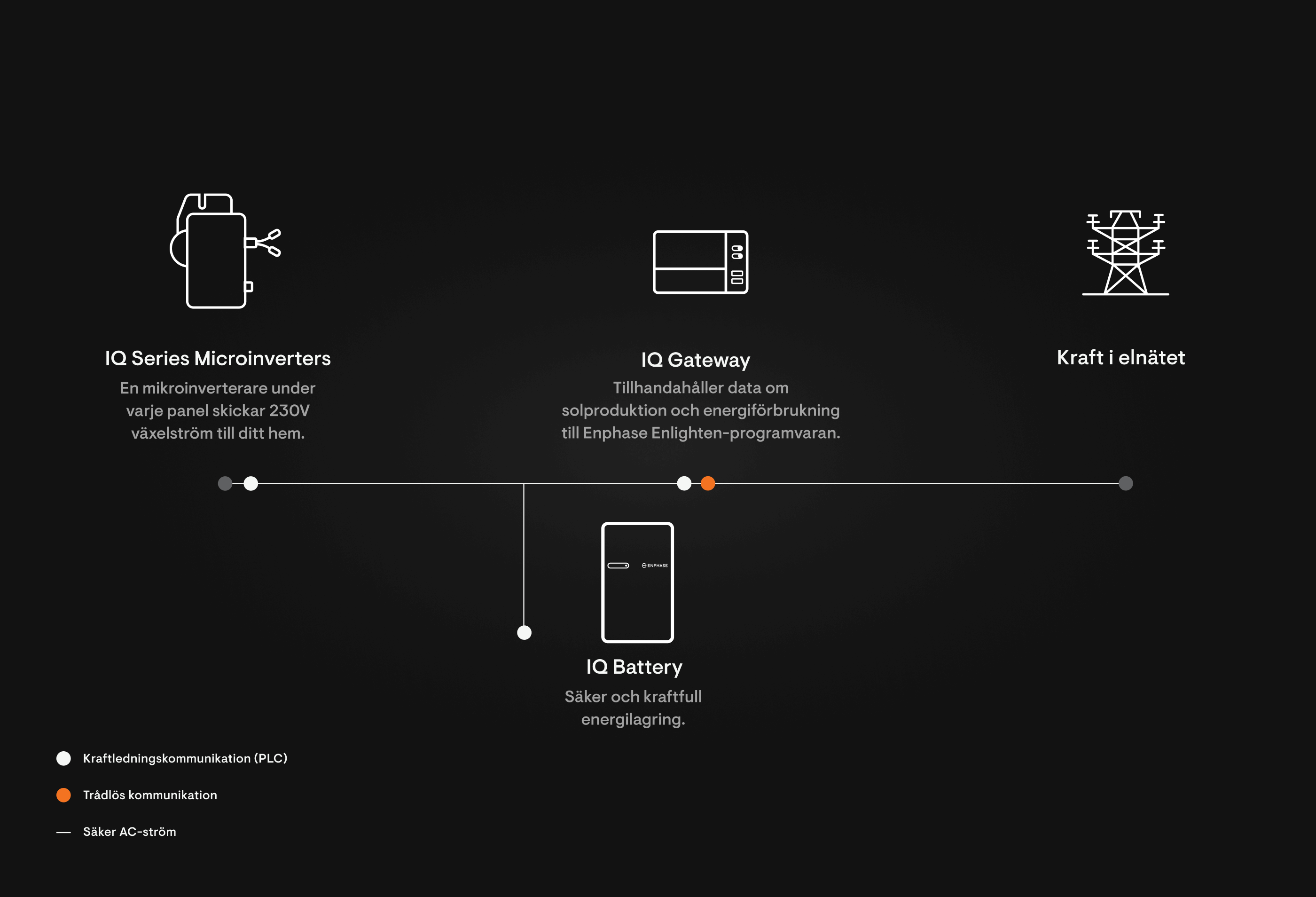 SE_M_wire-diagram