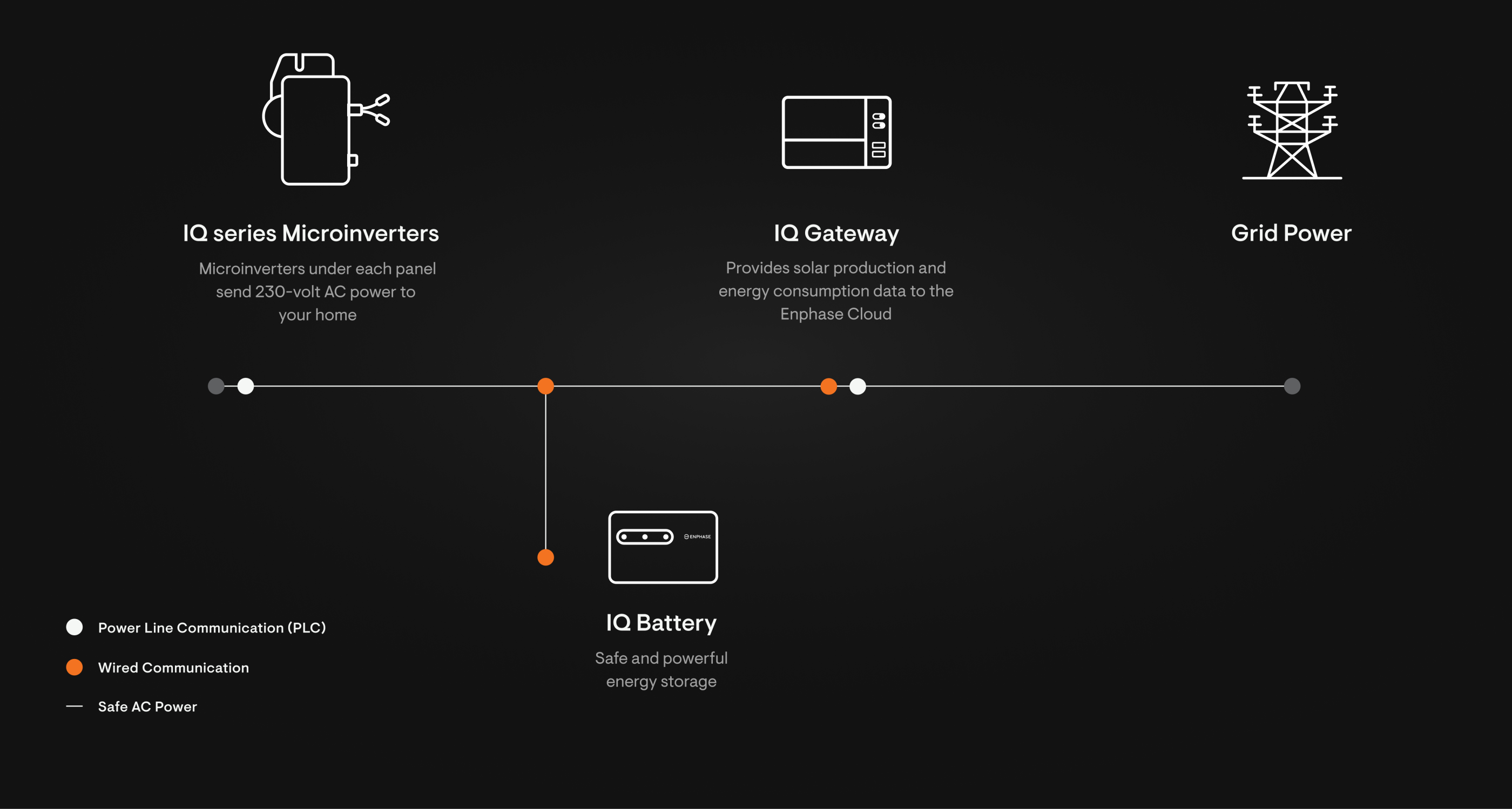 Wire-diagram-EN-FI