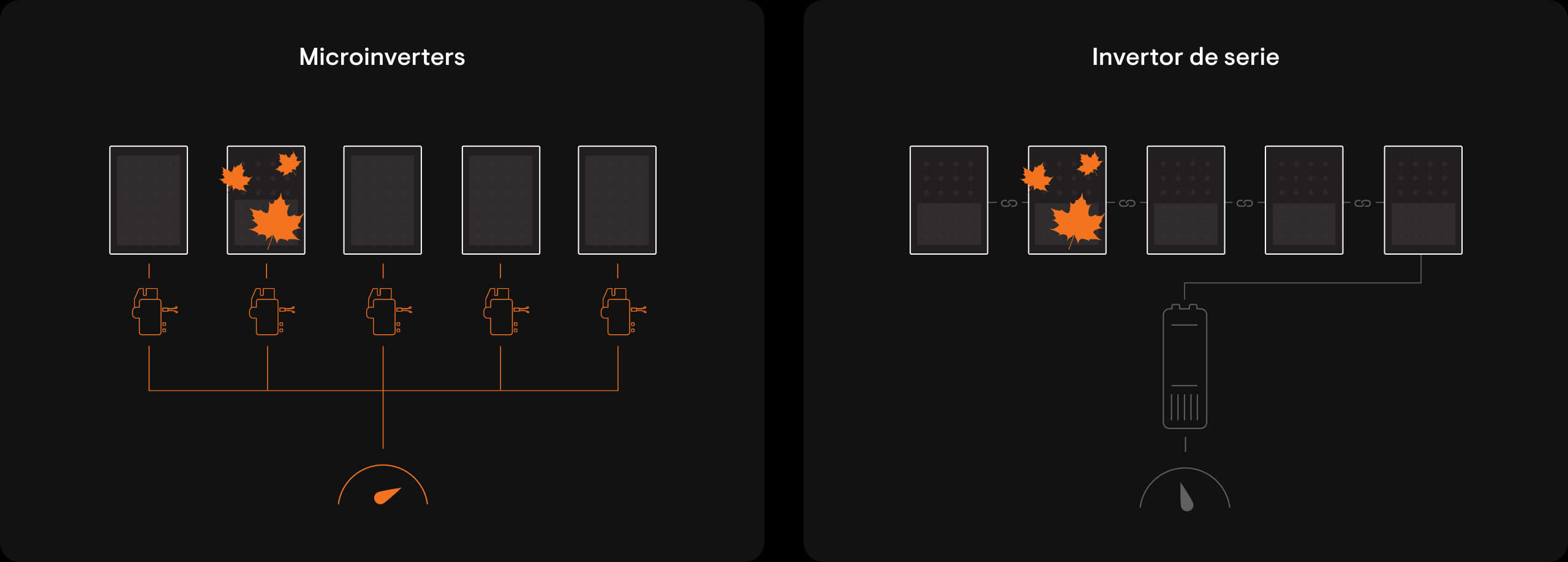 microinverter comparison_RO.png