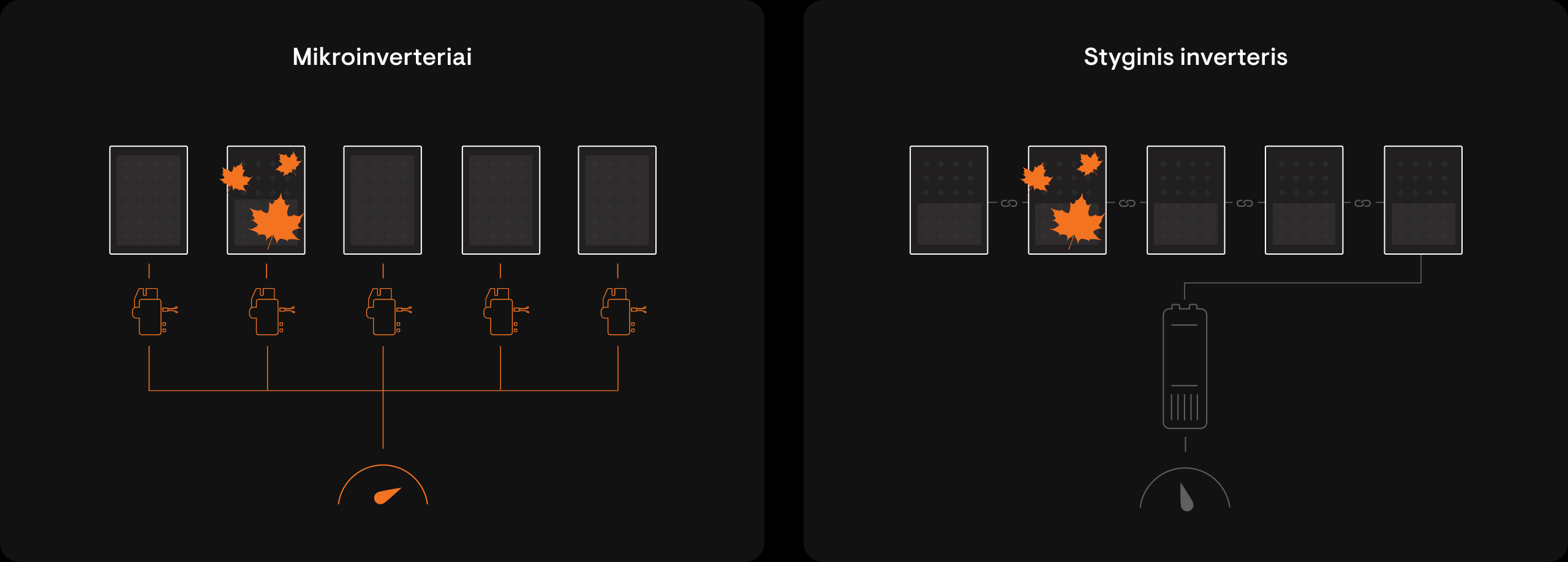 microinverter comparison_LITHUANIA