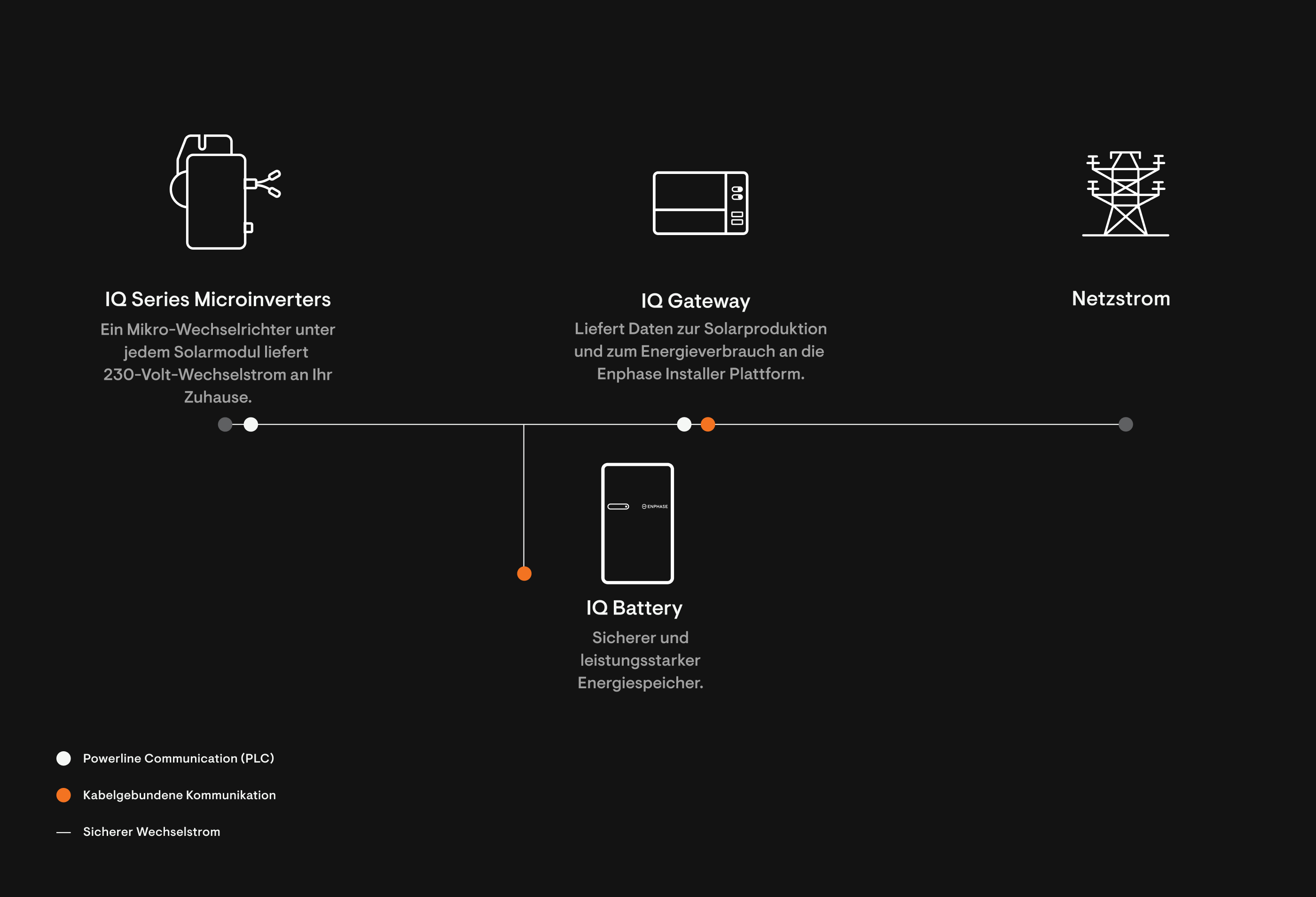 C1_0032_DE_D_wire-diagram