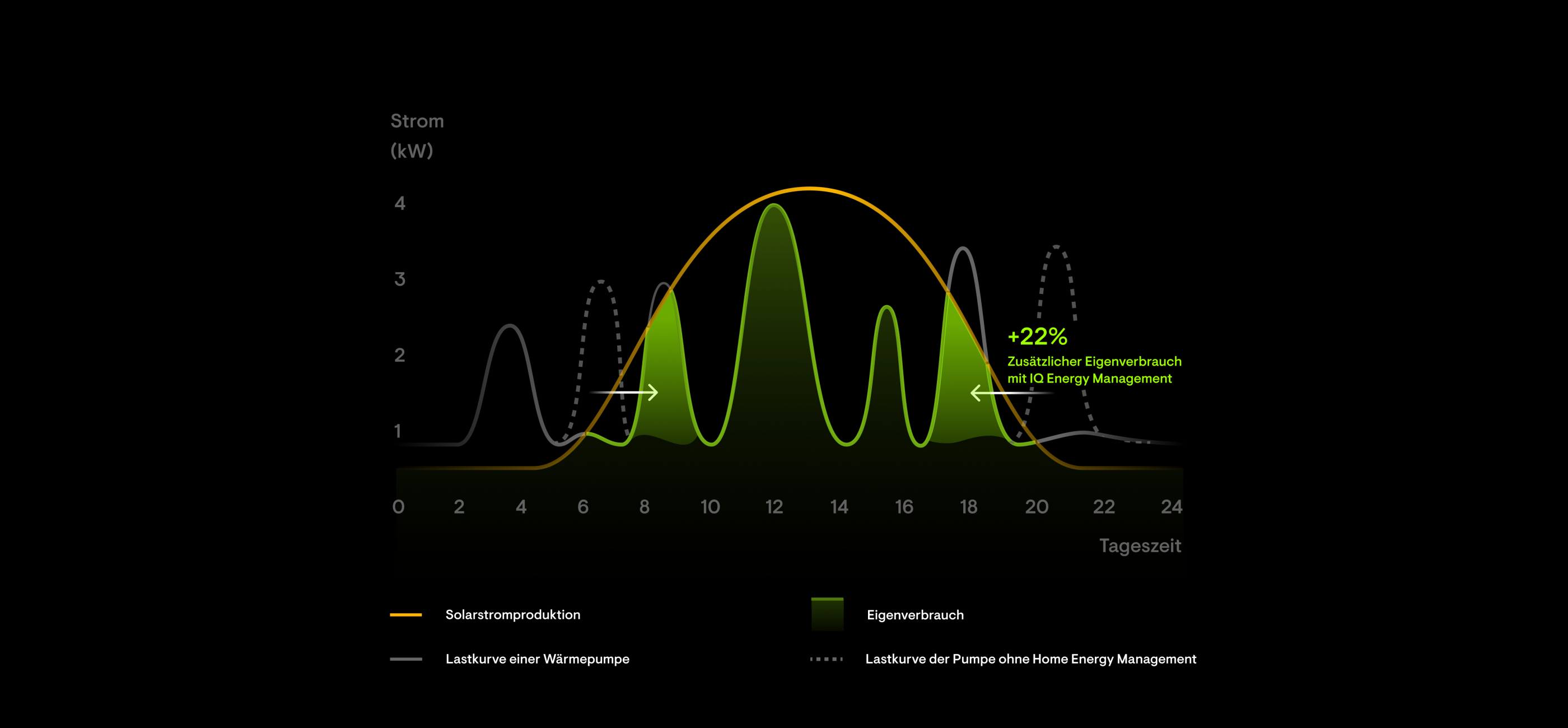 HEM_Energy management_Desktop_With_DE