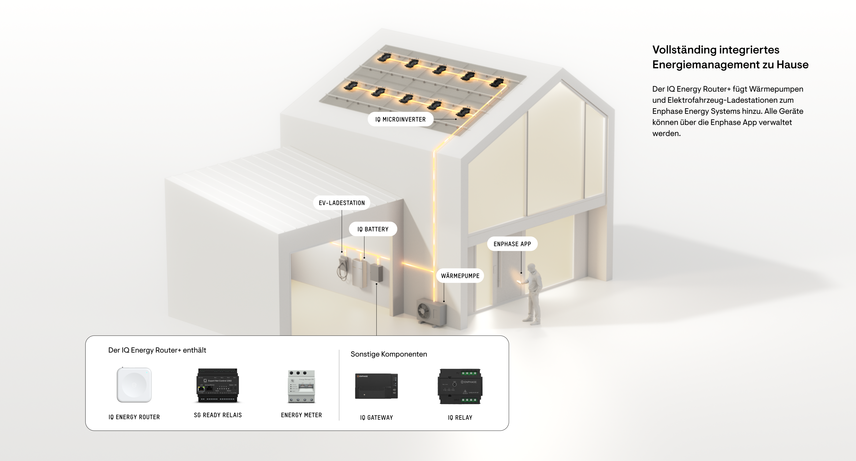 Installer House System