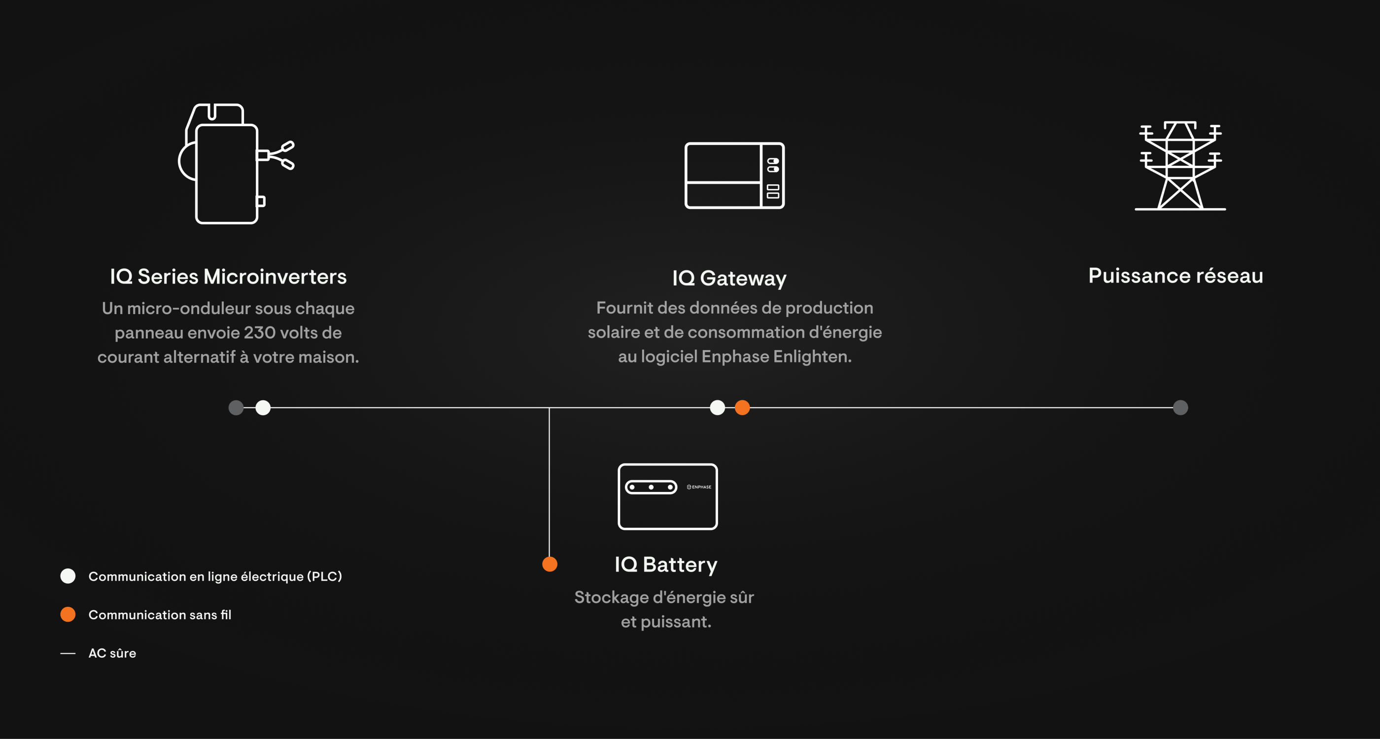 Whole-home-diagram-desktop-FR-BE