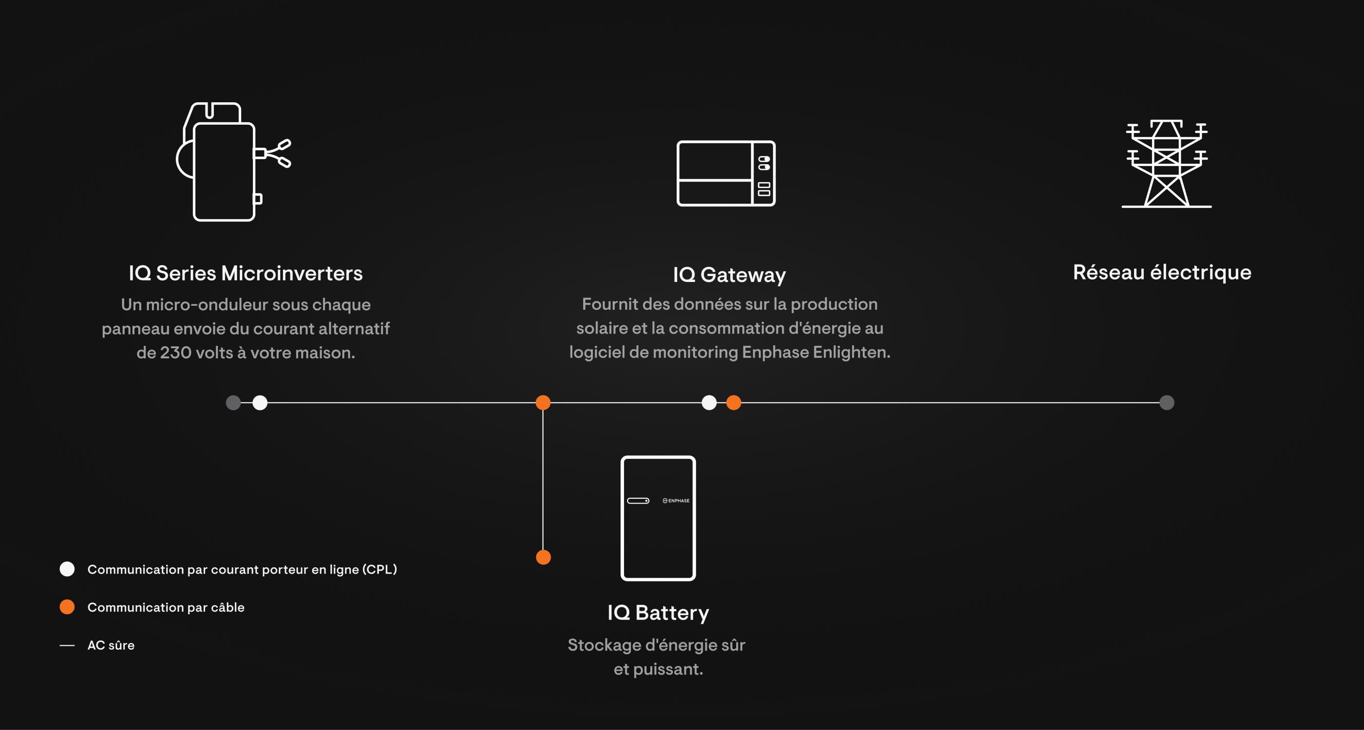 Wire-diagram-desktop