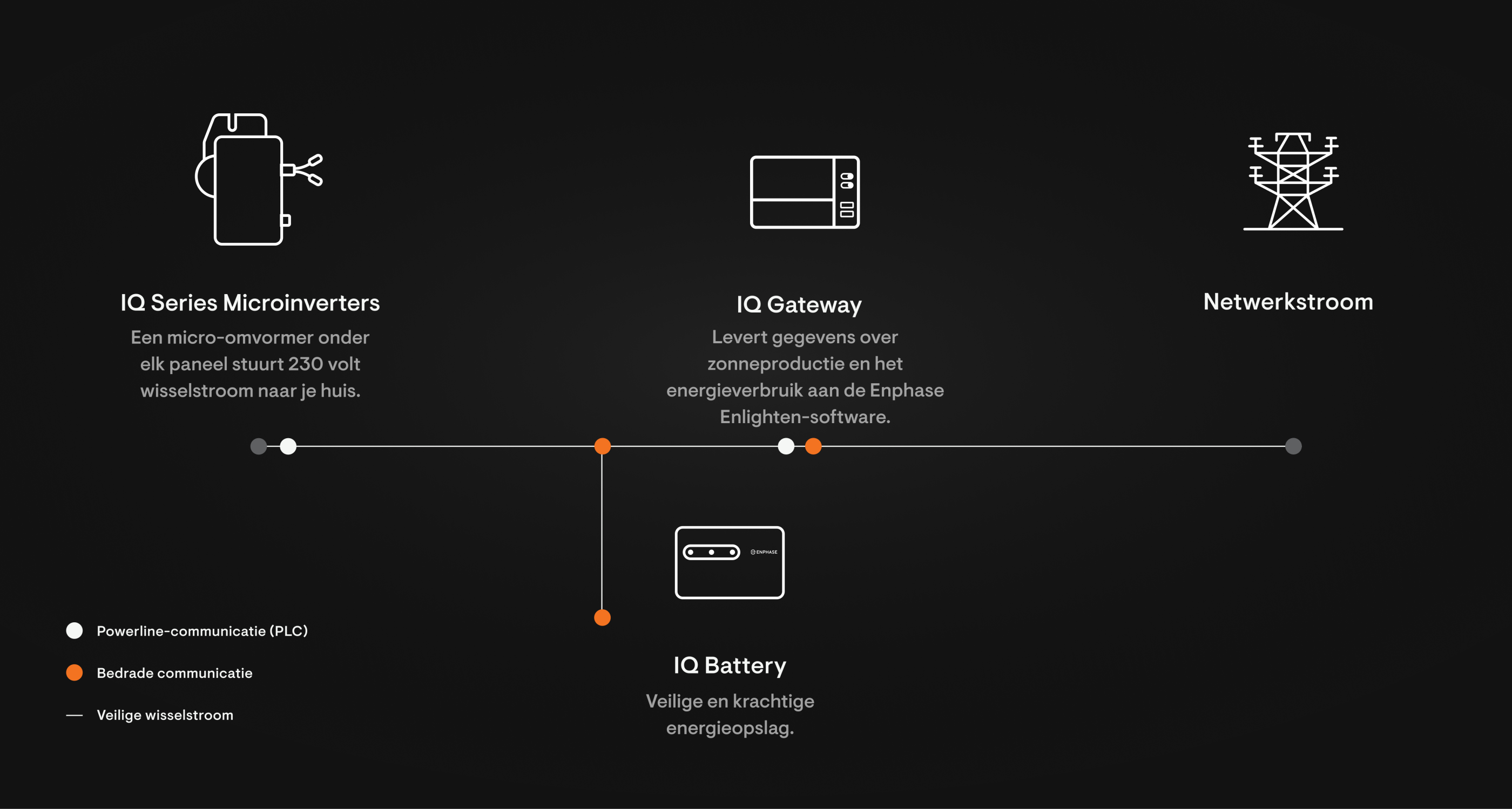 Whole-home-diagram-desktop-NL-BE-gen2