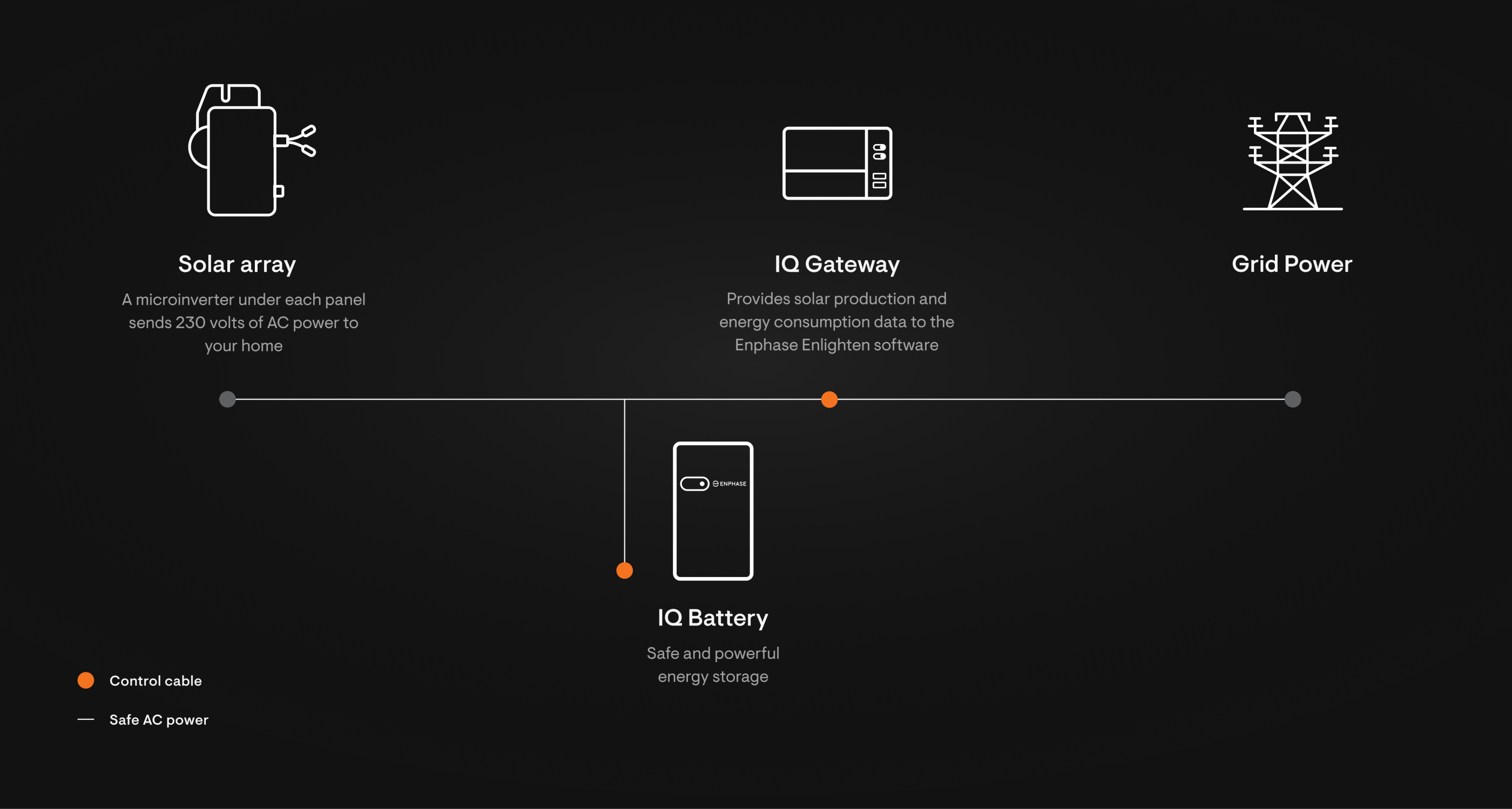 Wire diagram desktop 2 EN AU