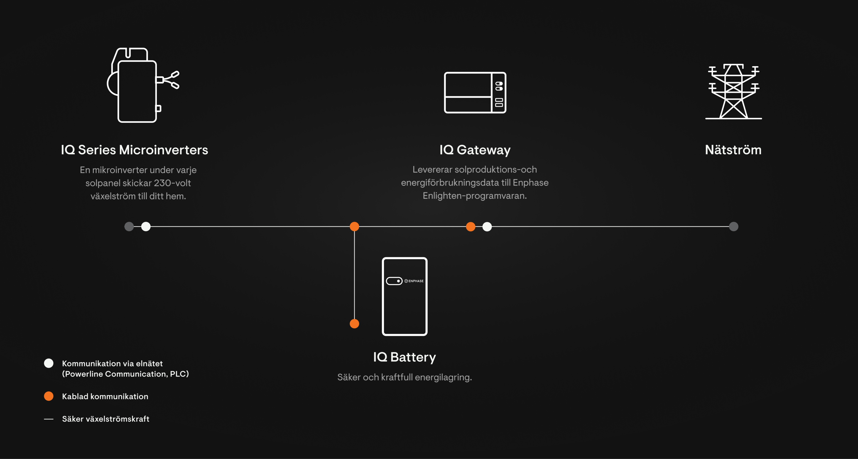Wire diagram