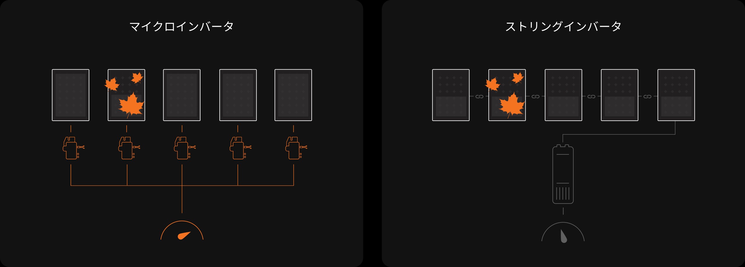 microinverter comparison_JP
