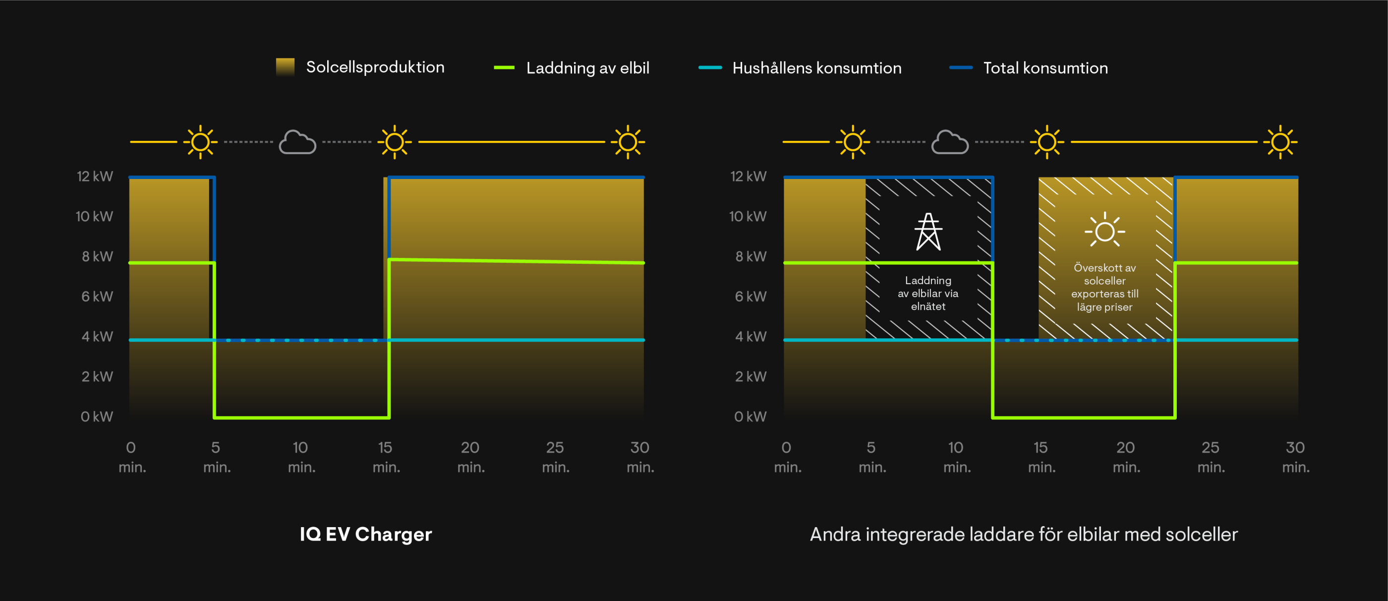 EV_Chargers_FastResponse_graph_NEWest_Swedish